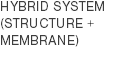 Hybrid System (Structure + Membrane) 